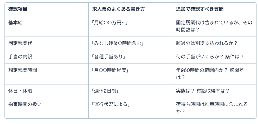 運送会社　ブラック7