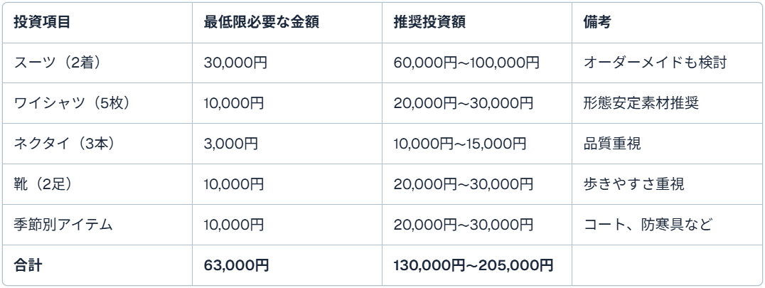 初期投資と服装関連コスト