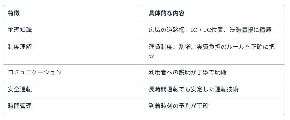タクシー高速5