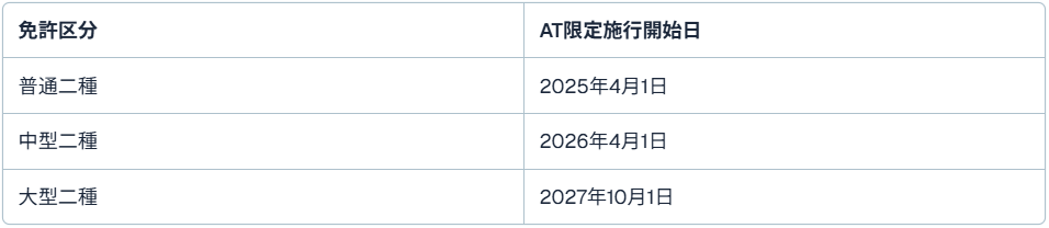 2025年からのAT限定二種免許の導入:試験制度の新変更点