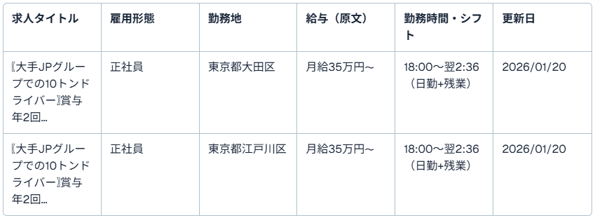 求人一覧（JPロジスティクス株式会社）