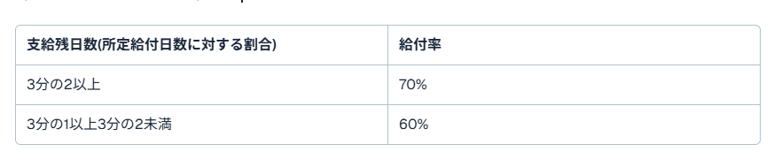 倒産運送会社24