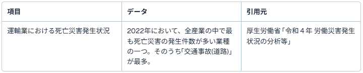 理由3：常に付きまとう…事故と隣り合わせのプレッシャー