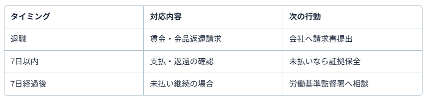 倒産 運送 会社3
