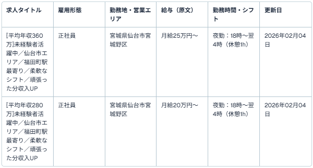 汐見交通株式会社【本社営業所】（タクシードライバー）