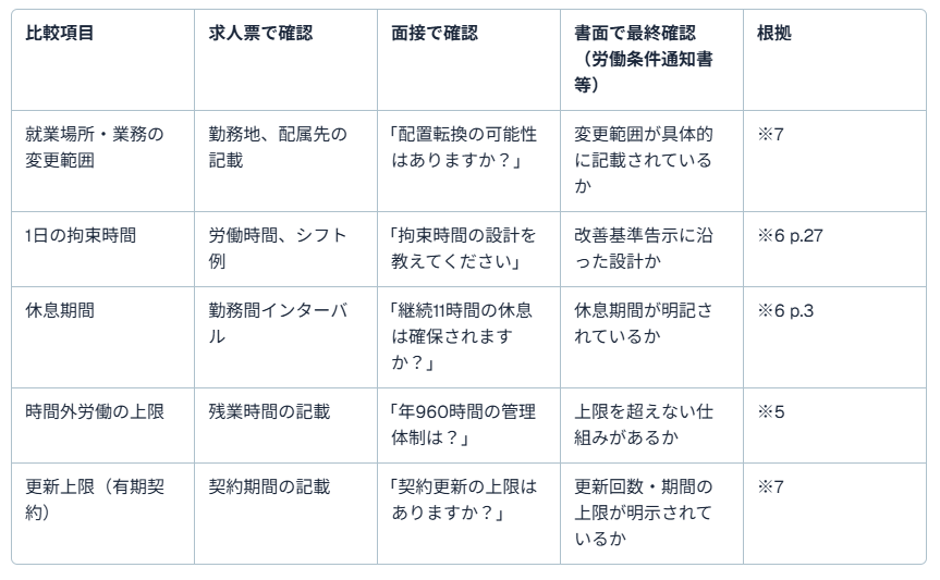 トラックドライバー転職5