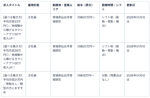 仙南タクシー株式会社【本社営業所】（タクシードライバー）