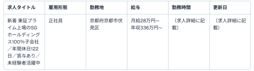京都 府 トラック 求人4