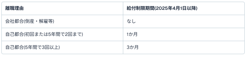 倒産運送会社10