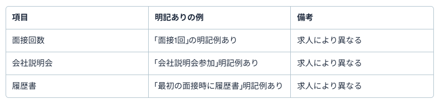 愛知県ドライバー求人4