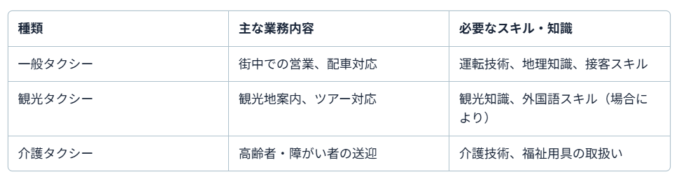 30代　タクシー1