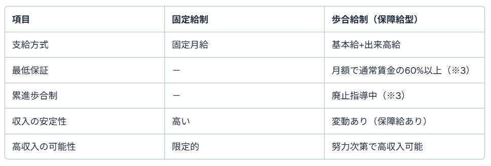30代タクシー2