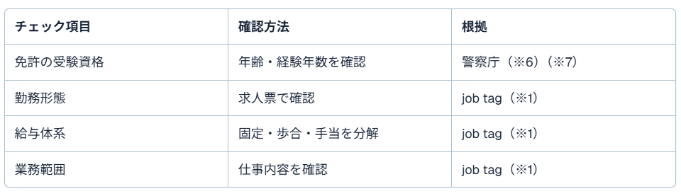 タクシー職種5