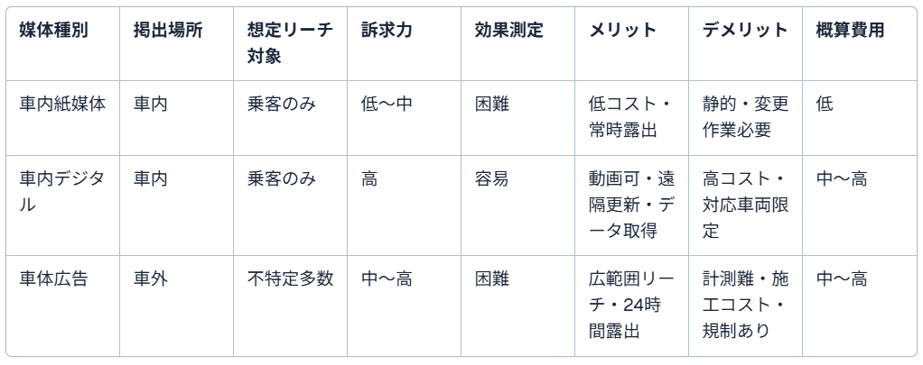 種類別の比較まとめ