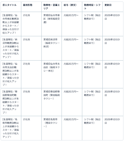 いなりタクシーグループ(タクシードライバー各社)