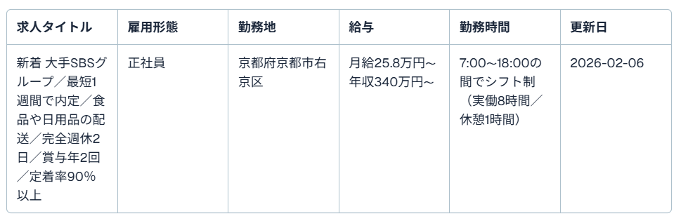 京都 府 トラック 求人1