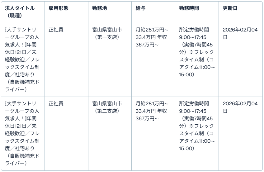 求人一覧(サントリービバレッジソリューション株式会社)