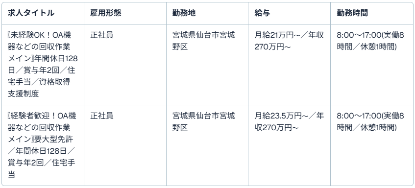 三洋商事株式会社(仙台リサイクルセンター)