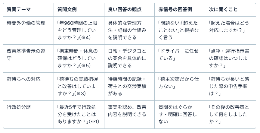 運送会社　ブラック19