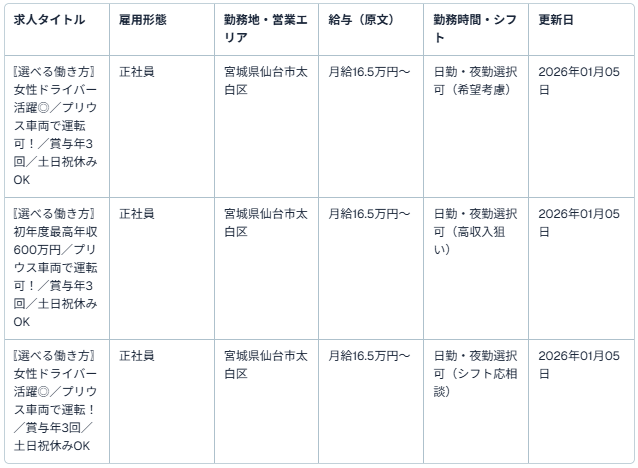 株式会社杜の都交通【本社営業所】（タクシードライバー）