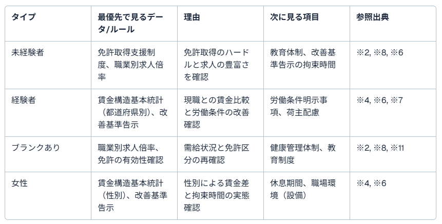 トラックドライバー転職8
