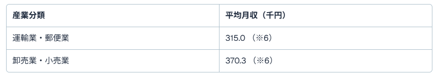 50 代 転職 運送 業１