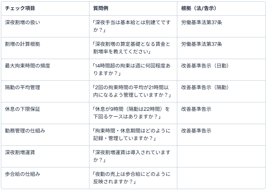 求人票で確認するべき項目（深夜割増・拘束・休息）