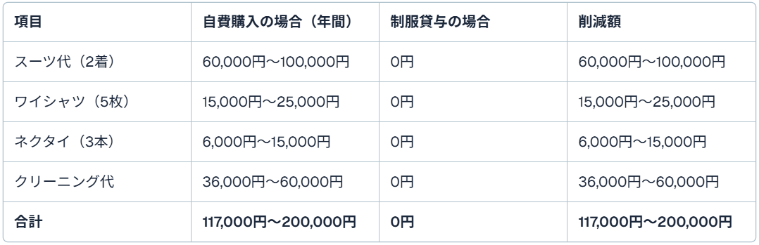 年間コスト削減効果の具体例