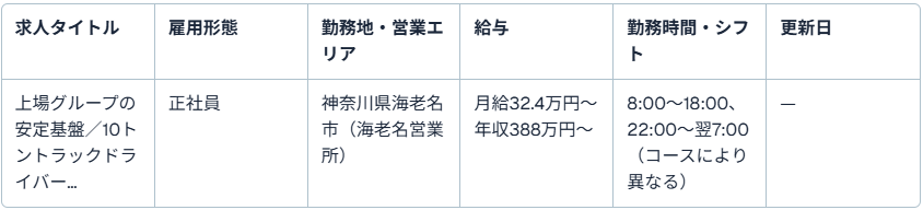 ファイズトランスポートサービス株式会社（海老名営業所）