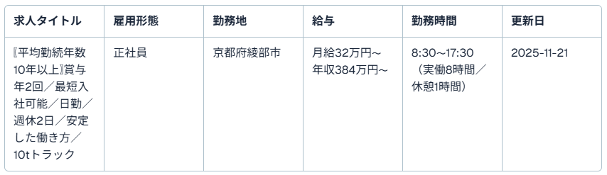 京都 府 トラック 求人6