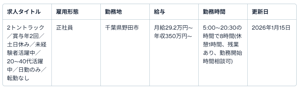 野田市 トラック 求人