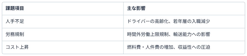 大手物流企業が共通して直面する経営環境