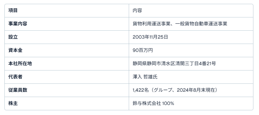 愛知県トラック求人