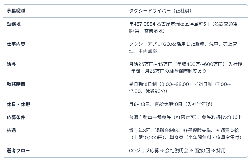 愛知県のドライバー求人