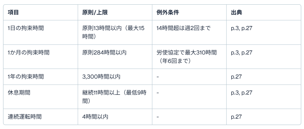 トラックドライバー転職2