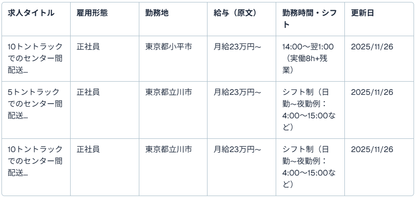 求人一覧（ギオン）