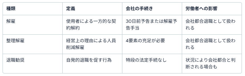 倒産 運送 会社2
