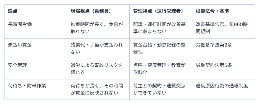 運送会社　ブラック2
