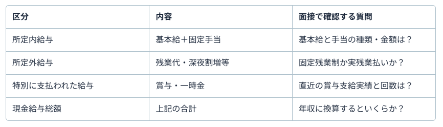 運送業 給与 上がる5