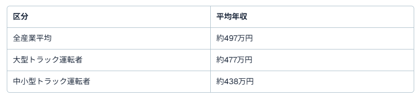 運送 業 年収1