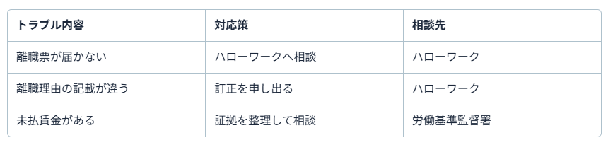 倒産運送会社14