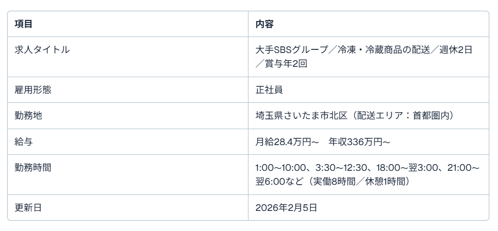 さいたま市北区 求人 トラックドライバー1