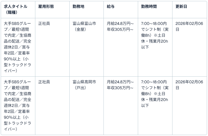 求人一覧(SBSゼンツウ株式会社)