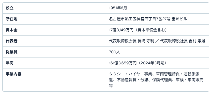 愛知県のドライバー求人