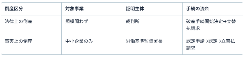 倒産運送会社7