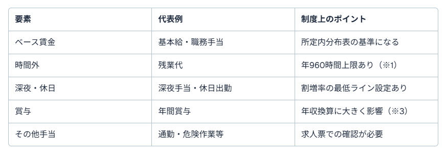 トラック 運転 手 月収 100 万