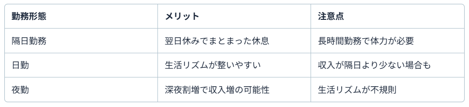 タクシー職種2