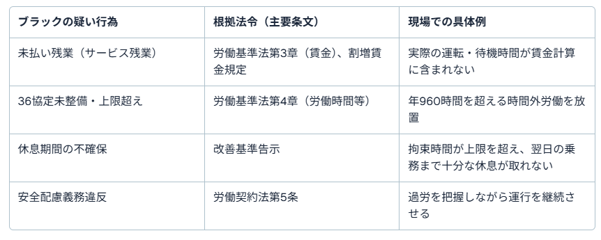 運送会社　ブラック1