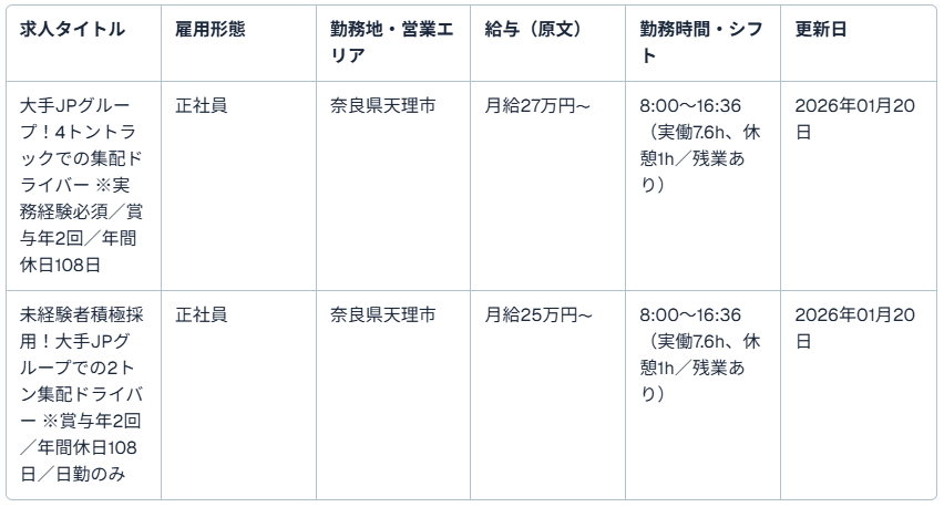 募集求人情報： 2件（正社員）