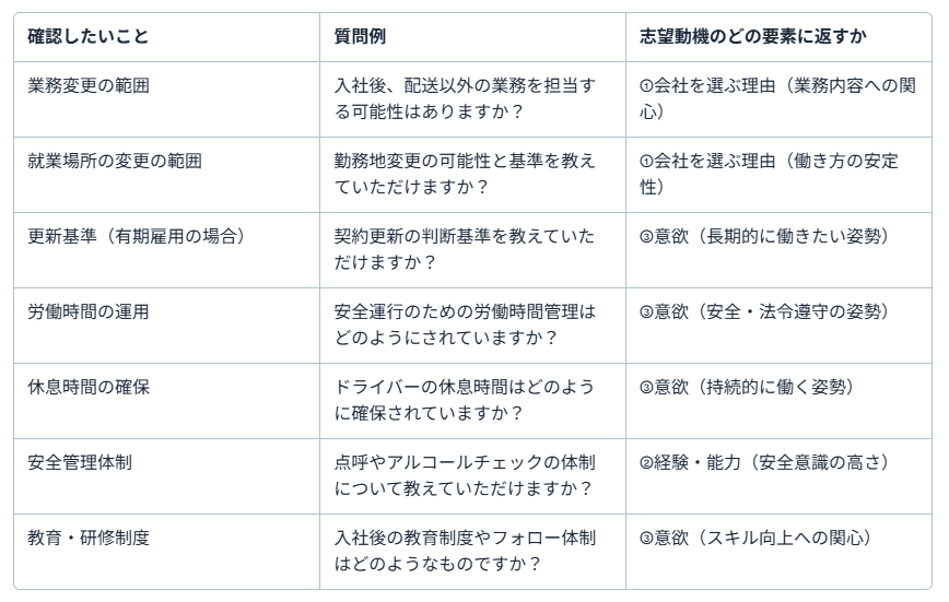 運送業 志望動機7